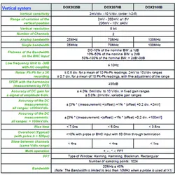 اسیلوسکوپ متریکس مدل DOX2070B | برترکالا