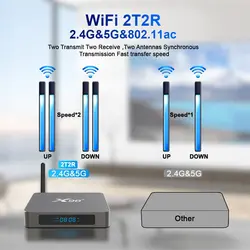 اندروید باکس ايكس96 مدل X96 X6 8/128 | برترکالا