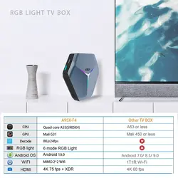 اندروید باکس 95x‌ مدل f4 - 4/128GB