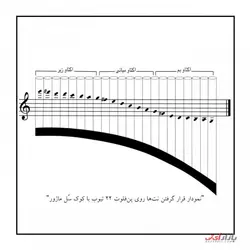 کتاب آموزش پن فلوت اثر فاطمه تالانه نشر پنج خط