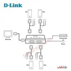 سوئیچ 4 پورت KVM دی لینک مدل DKVM-4K