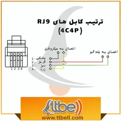 بندگوشی تلفن سوکتی مسی