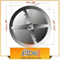 تیغه مخلوط کن سانیو