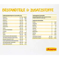 غذای بچه گربه (کیتن) جوسرا گرین فری