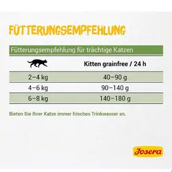 غذای بچه گربه (کیتن) جوسرا گرین فری