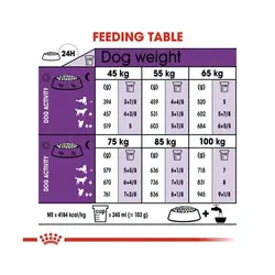 غذای خشک سگ بالغ جاینت رویال کنین