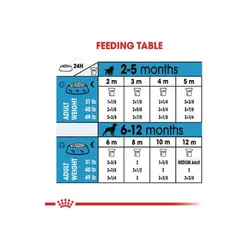 غذای خشک سگ مدیوم پاپی رویال کنین _ 10kg