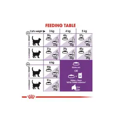 غذای خشک گربه سنسیبل رویال کنین