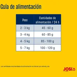 غذای خشک گربه جوسرا با طعم اردک _ 18kg
