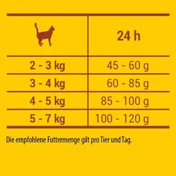 غذای خشک گربه جوسرا با طعم گوشت گوساله _ 18kg