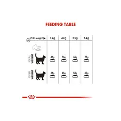 غذای خشک گربه اورال رویال کنین _Royal Canin