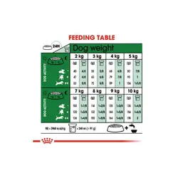 غذا خشک سگ مینی ادالت +8 رویال کنین