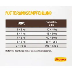 غذای خشک گربه عقیم شده نیچرله جوسرا _ 10kg