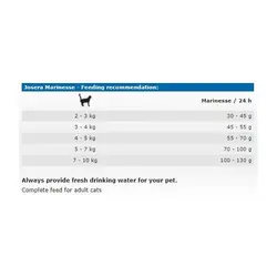 غذای خشک گربه جوسرا مارینس _ 10kg