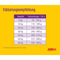 غذای خشک سگ جوسرا سنسیتیو _ josidog sensitive