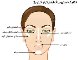 پالت هایلایتر استروبینگ گلدن رز Goldenrose Strobing