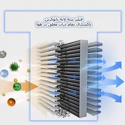 دستگاه تصفیه کننده هوا مام مدل PURIFY A1