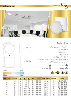 پنل روکار گرد 18 وات برند زرین سیمای البرز سری مروارید