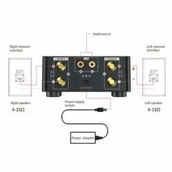 آمپلی فایر SOS مدل Mini Amp