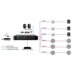 آمپلی فایر دسپا مدل MP1010U
