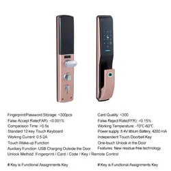 دستگیره دیجیتال هوم لاک مدل M250