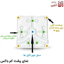 کم باکس دوربین 13*13