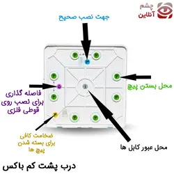 کم باکس دوربین 13*13