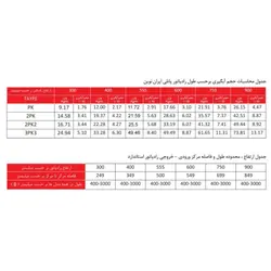 رادیاتور پنلی 120 سانتی متری ایران نوین ؛ قیمت و خرید