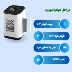 دستگاه تصفیه و ضدعفونی کننده هوا AIROSUN (ایروسان) مدل Y60 ؛ قیمت و خرید