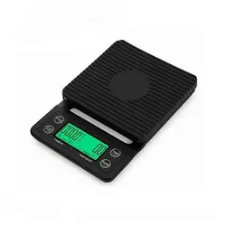 اسکیل تایمر طرح هاریو