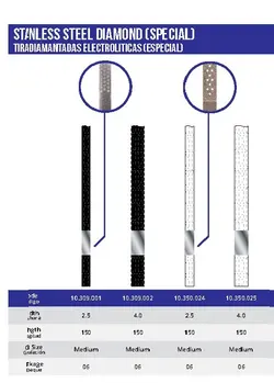 مشخصات، قیمت و خرید نوار پرداخت ویژه جرمگیری | Stainless Steel Perforated Especial | دنداب