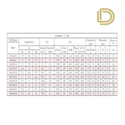 کندانسور افقی نوین مدل NCH650-35 | قیمت کندانسور نوین - گروه صنعتی دی