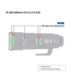 لنز سونی Sony FE 200-600 F5.6-6.3 G OSS