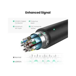 تبدیل Display Port به HDMI برند یوگرین 4K مدل 40363