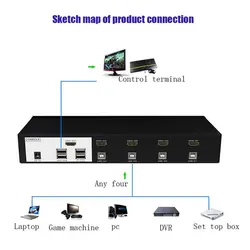 KVM HDMI اتوماتیک 4 پورت برند MT-VIKI مدل HK0401-4k - Digik Beta1