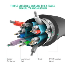 کابل Display port برند UGREEN مدل 10212/DP102 - Digik Beta1