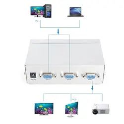 سوییچ 2 پورت اتوماتیک مانیتور کنترل دار