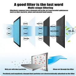 دستگاه تصفیه کننده هوا مدل Air Purifier