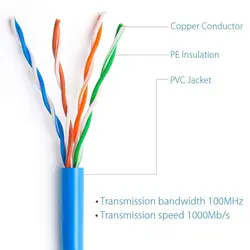 کابل شبکه پچ کورد Cat5e UTP