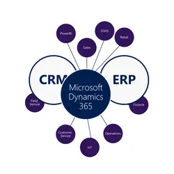 نرم افزار Microsoft Dynamics 365 شرکت جی بی تیم | فروشگاه اینترنتی دیجیک