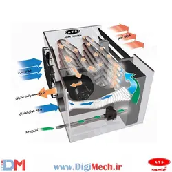 هیتر گازی فایرتیوب آذرتهویه گاز مایع مدل F920 LPG تک دور