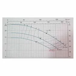پمپ سانتریفیوژ سه فاز لئو مدل XST 40-125/11
