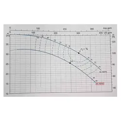 پمپ سانتریفیوژ سه فاز لئو مدل XST 50-160/55
