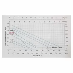 پمپ محیطی یک اسب لئو مدل Apm 75
