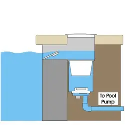 اسکیمر استخر با کنترل سطح آب Hiwater مدل HWS1031