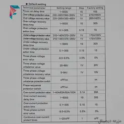 محافظ برق سه فاز صنعتی | محافظ ولتاژ و جریان سه فاز | 63 آمپر + 1 سال گارانتی