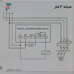 کنترل بار دیجیتال سه فاز | شیوا امواج | 1 تا 60 آمپر | کد 13F6