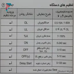 کنترل بار دیجیتال سه فاز | شیوا امواج | 1 تا 60 آمپر | کد 13F6