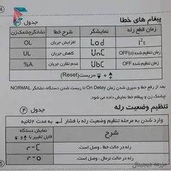 کنترل بار دیجیتال سه فاز | شیوا امواج | 1 تا 60 آمپر | کد 13F6