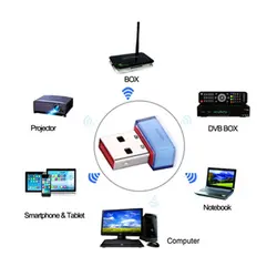 کارت شبکه وایرلس USB - دنیا کامپیوتر